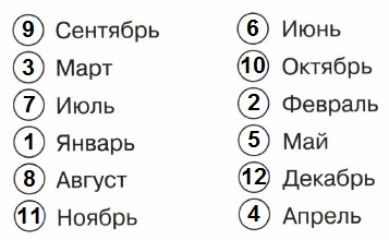 пронумеруй названия месяцев