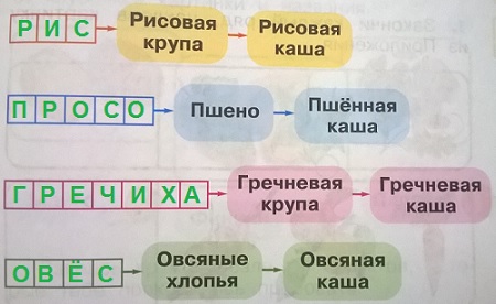 , , ,  