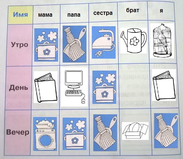 кто и что делает в твоей семье для общего блага