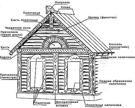 украшения сельского дома