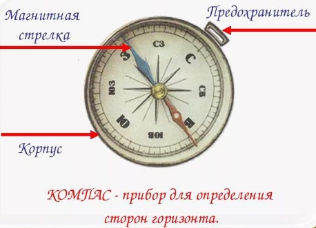 устройство компаса