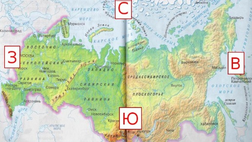 стороны горизонта на карте
