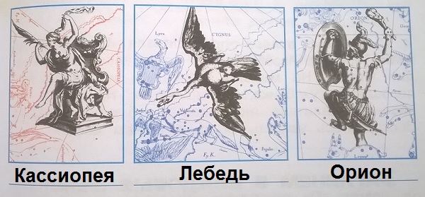 определить созвездия