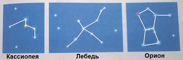 схемы созвездий Кассиопея, Лебедь, Орион