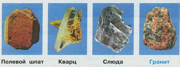 состав гранита