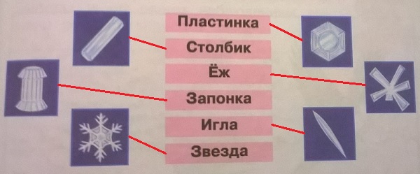  , , , , , 