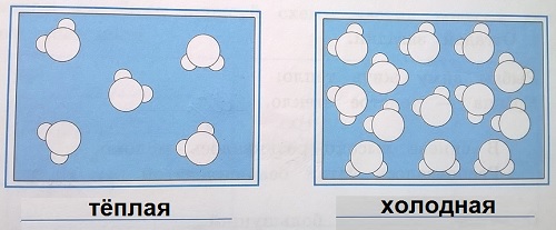 схемы тёплой и холодной воды