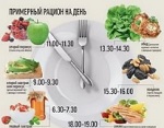 наше питание