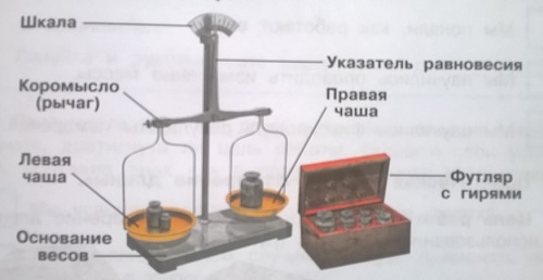устройсто весов