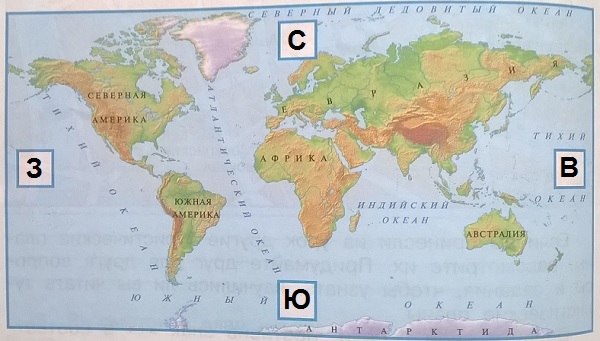 карта, стороны горизонта