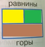 суша, как обозначение на карте