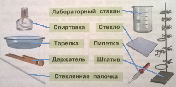оборудование, приготовленное для практической работы