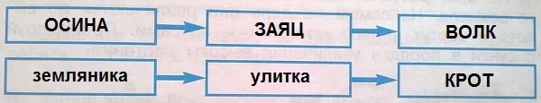  : , , 