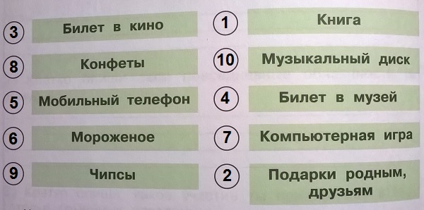 расходы в порядке значимости