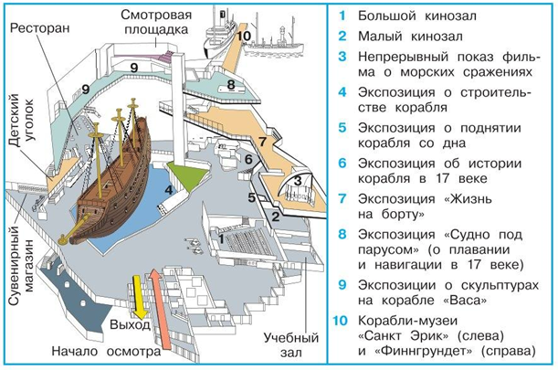 план музея корабля "Васа" окружающий мир 3 класс страница 69