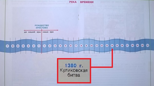 Река времени - Куликовская битва