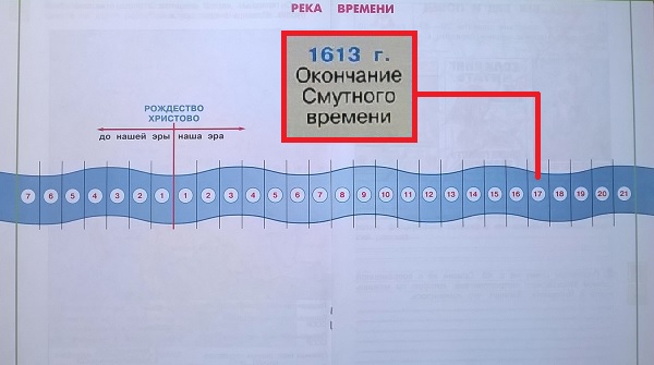 Река времени. Окончание смутного времени