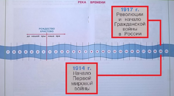 Река времени. Первая мировая война, Революция