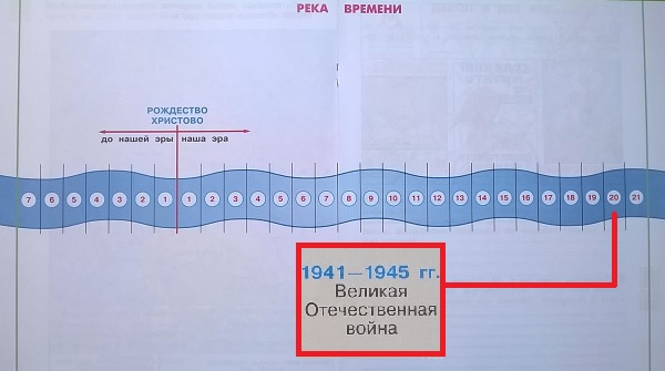 Река времени. Великая Отечественная война