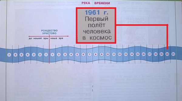 Река времени. Первый полёт человека в космос