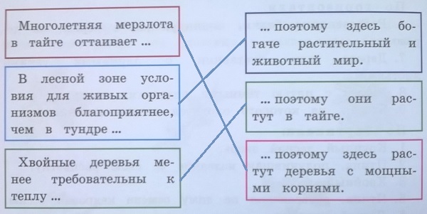 соедини линиями причины и следствия. Окружающий мир 4 класс