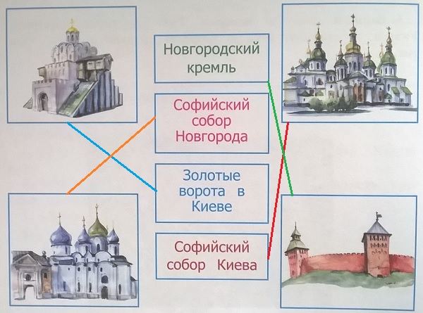 Новгородский кремль, Софийский собор Новгорода, Золотые ворота в Киеве, Софийский собор Киева.